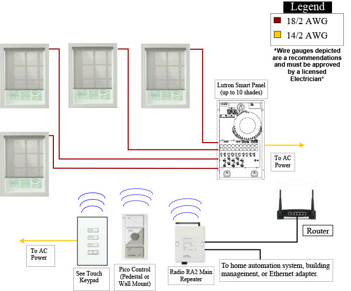 Remote Control Shades – Back Bay Shutter Co. | Somfy ... lutron homeworks wiring diagram 